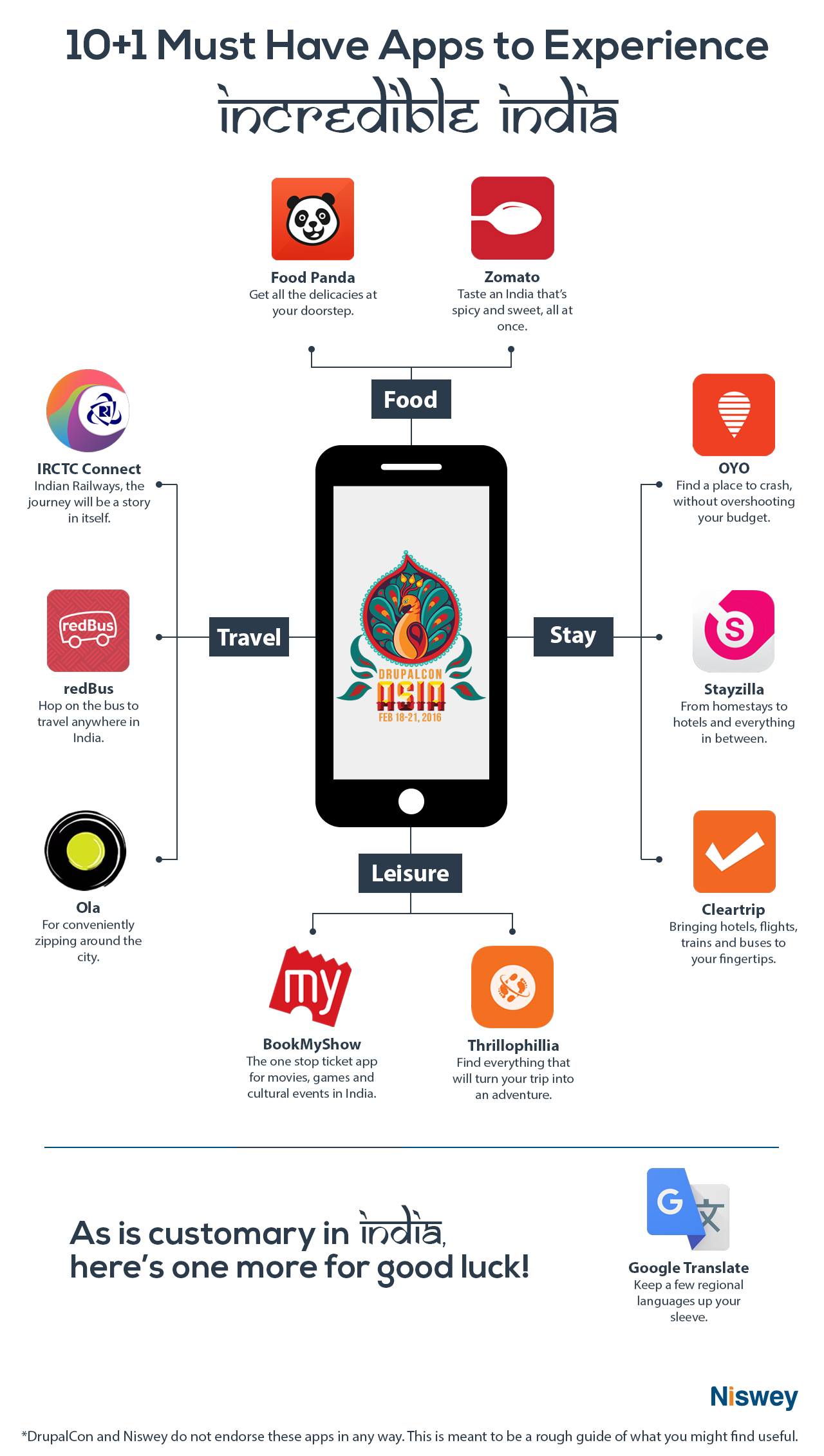 Infographic of 10+1 popular apps in India
