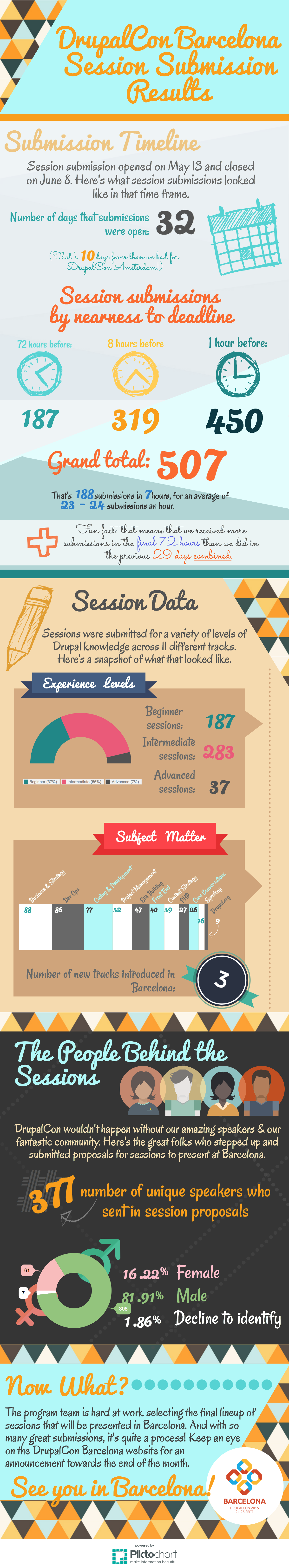 Barcelona Session Submission Infographic