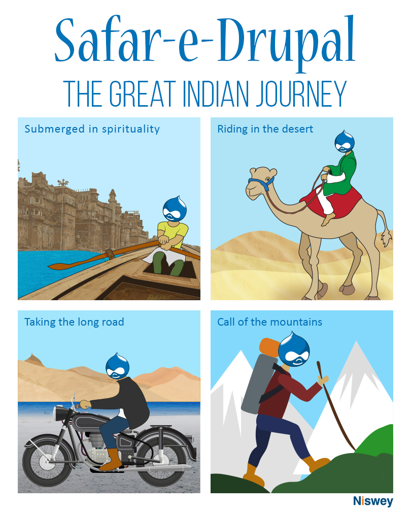 Druplicon adventuring in India