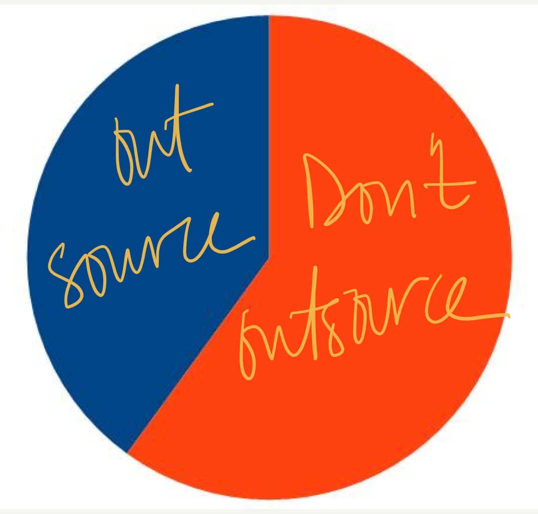 Outsource Chart