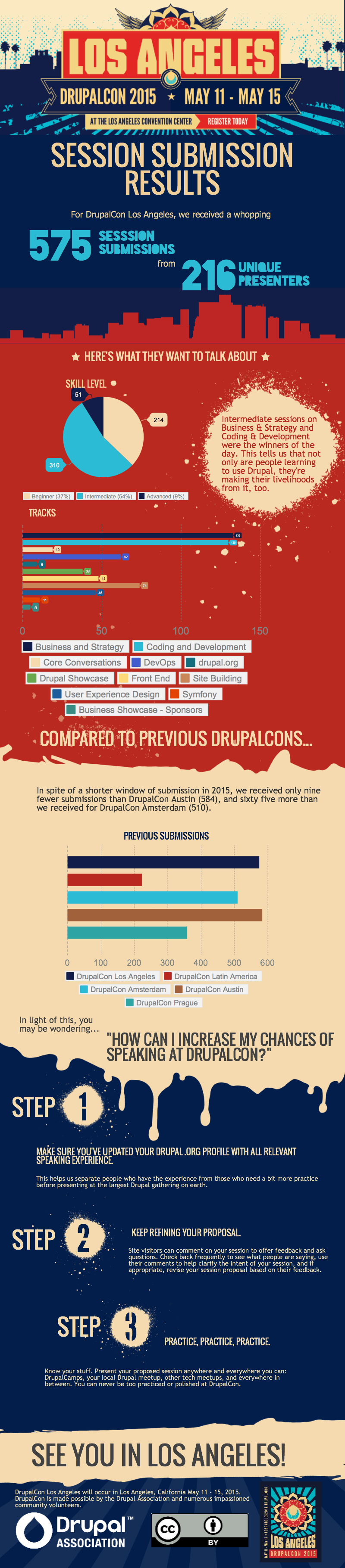 Los Angeles Info Graphic
